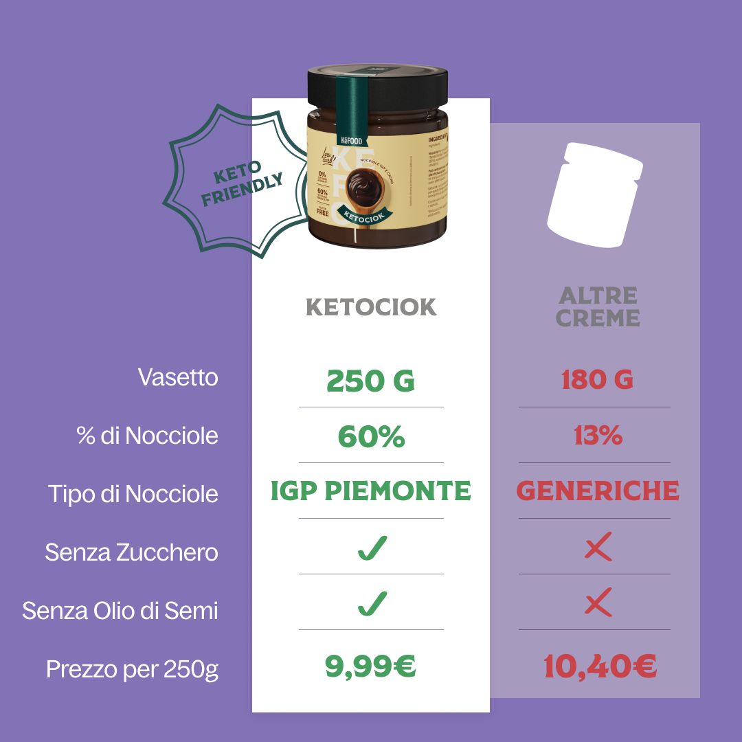 KETOCIOK 250g - IGP HAZELNUTS AND COCOA CREAM