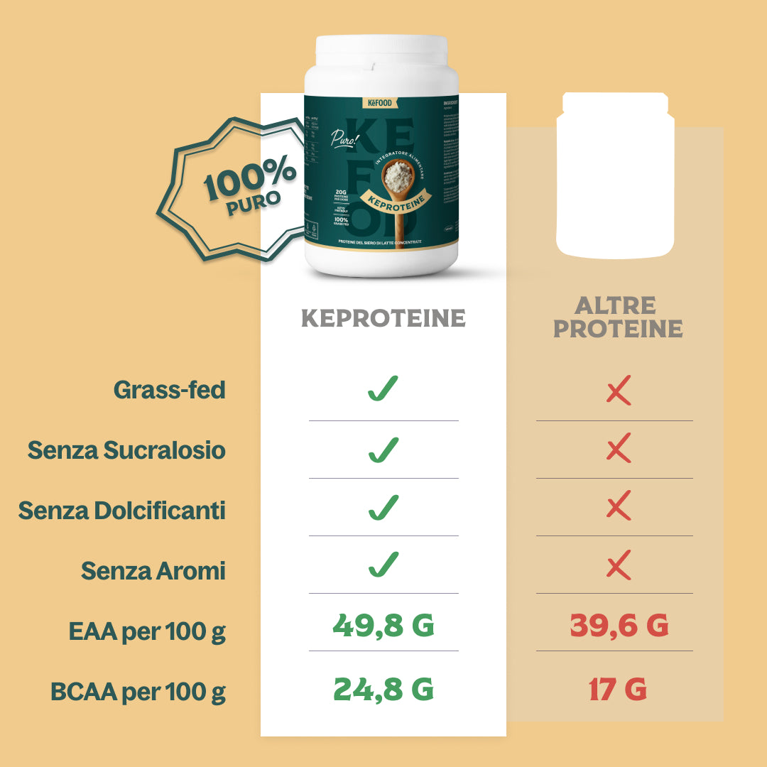 PROTEINE WHEY IN POLVERE GRASS-FED NUOVA ZELANDA GUSTO NEUTRO 500G