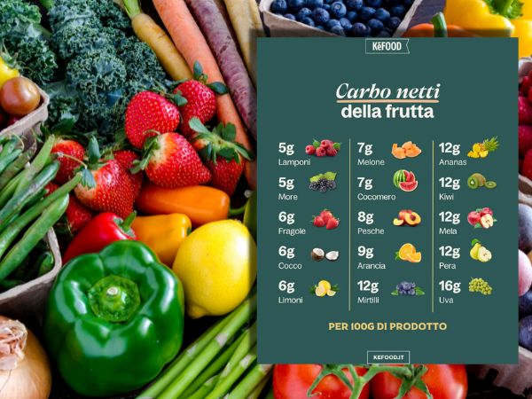 Carboidrati netti: guida completa e infografiche alimenti